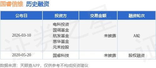 國睿信維完成A輪融資，電科投資與國調基金等注資，深化信息系統集成服務布局